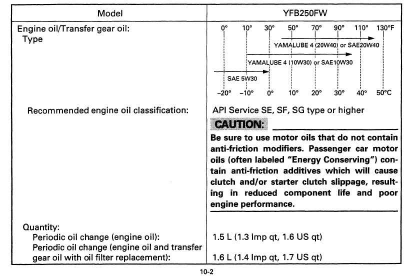 Yamaha yz 125 engine serial numbers